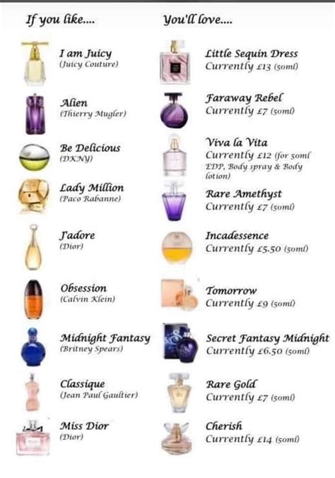 smells like perfume|list of smell alike perfumes.